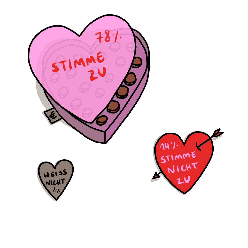 Valentinstag - Kommerz oder Herz? 3 220208 Illustration Valentinstag Statistik B